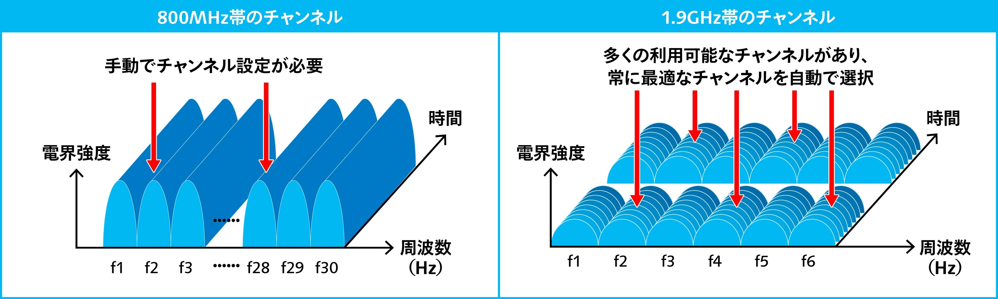 1.9GHz帯デジタルワイヤレスマイクの仕組み