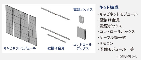 キット構成