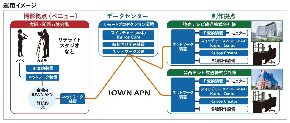 運用イメージ