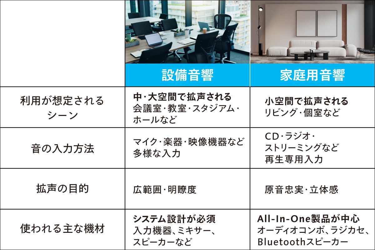 設備音響と家庭用音響の違い