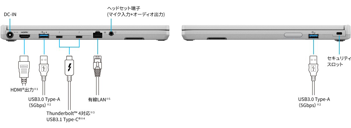 FC6のインターフェース