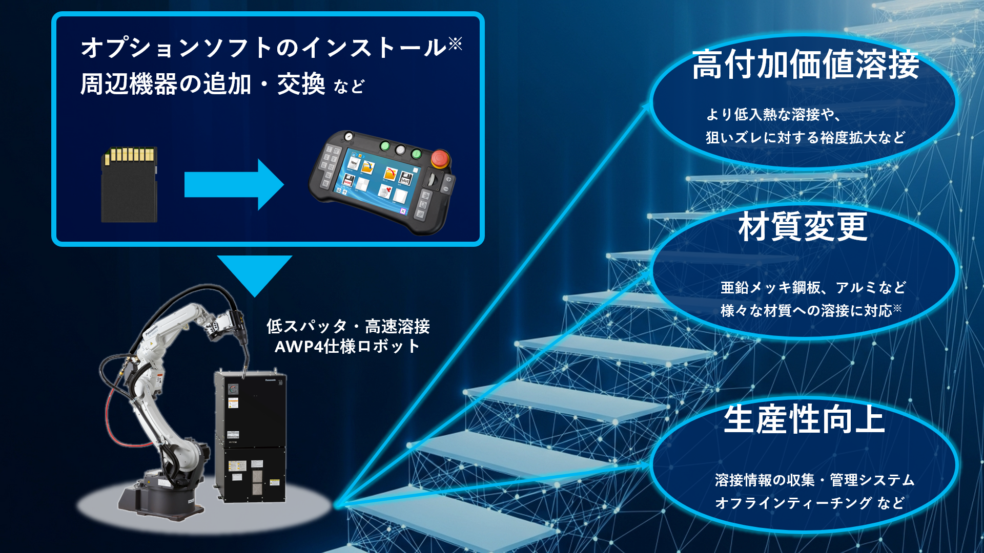 溶接_ロボットオプション_イメージ画像