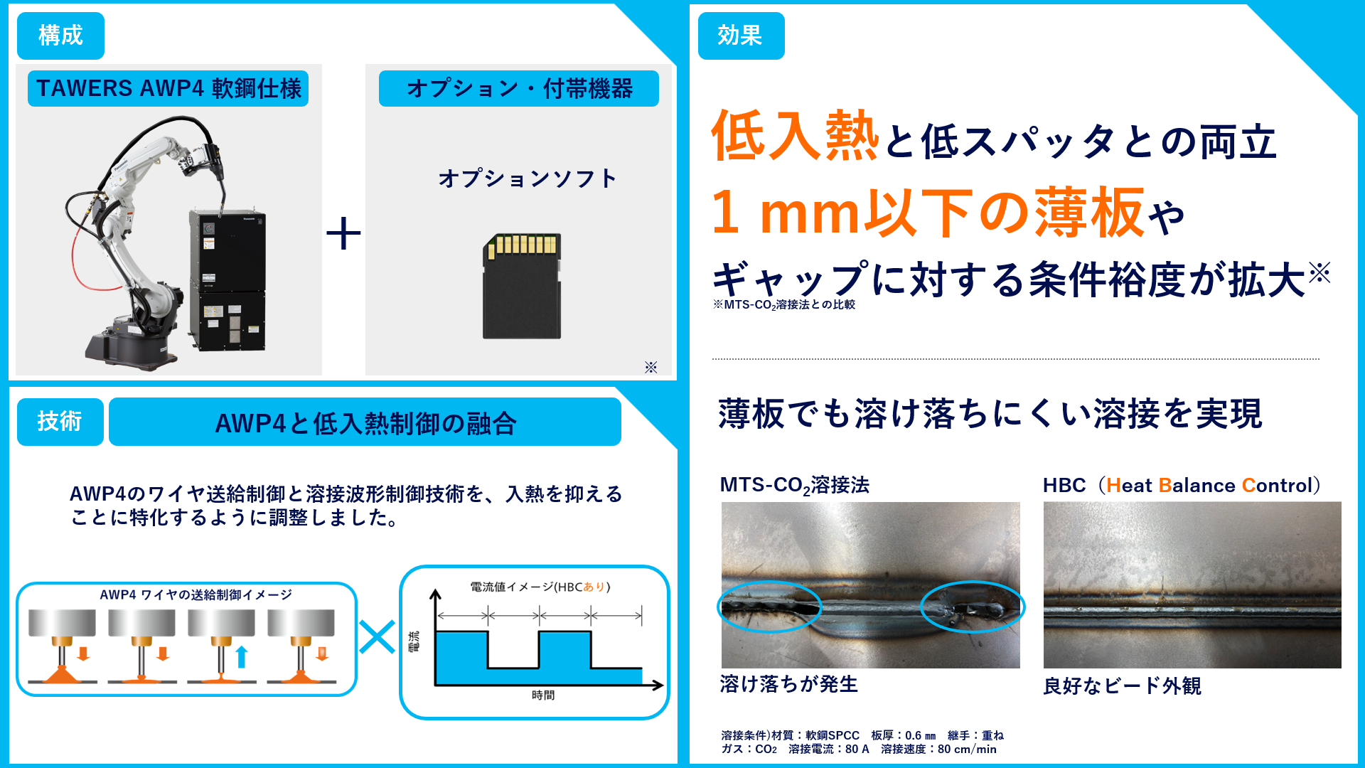 溶接_オプションソフト_HBCソフトの説明画像です。