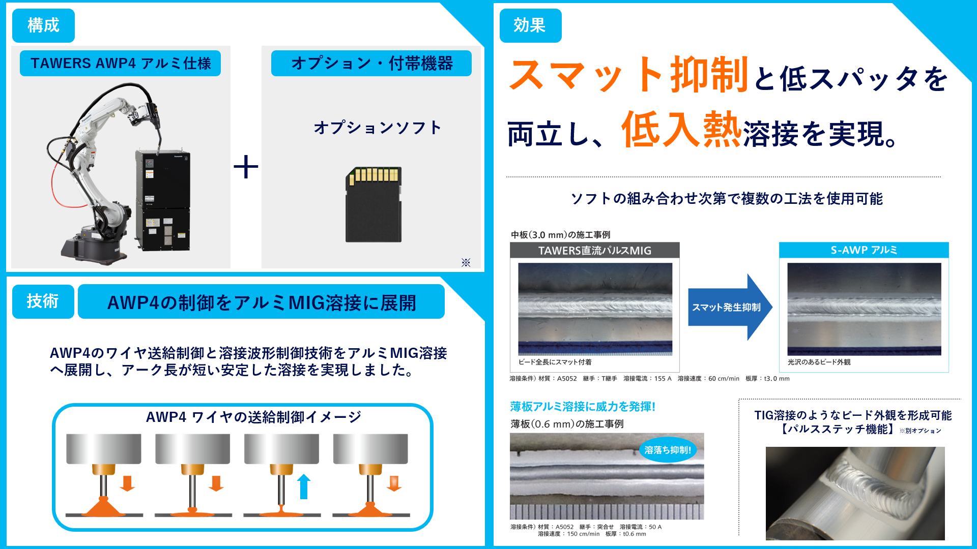 溶接_オプションソフト_SAWPアルミの説明画像です。