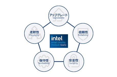 SDMコンテンツ