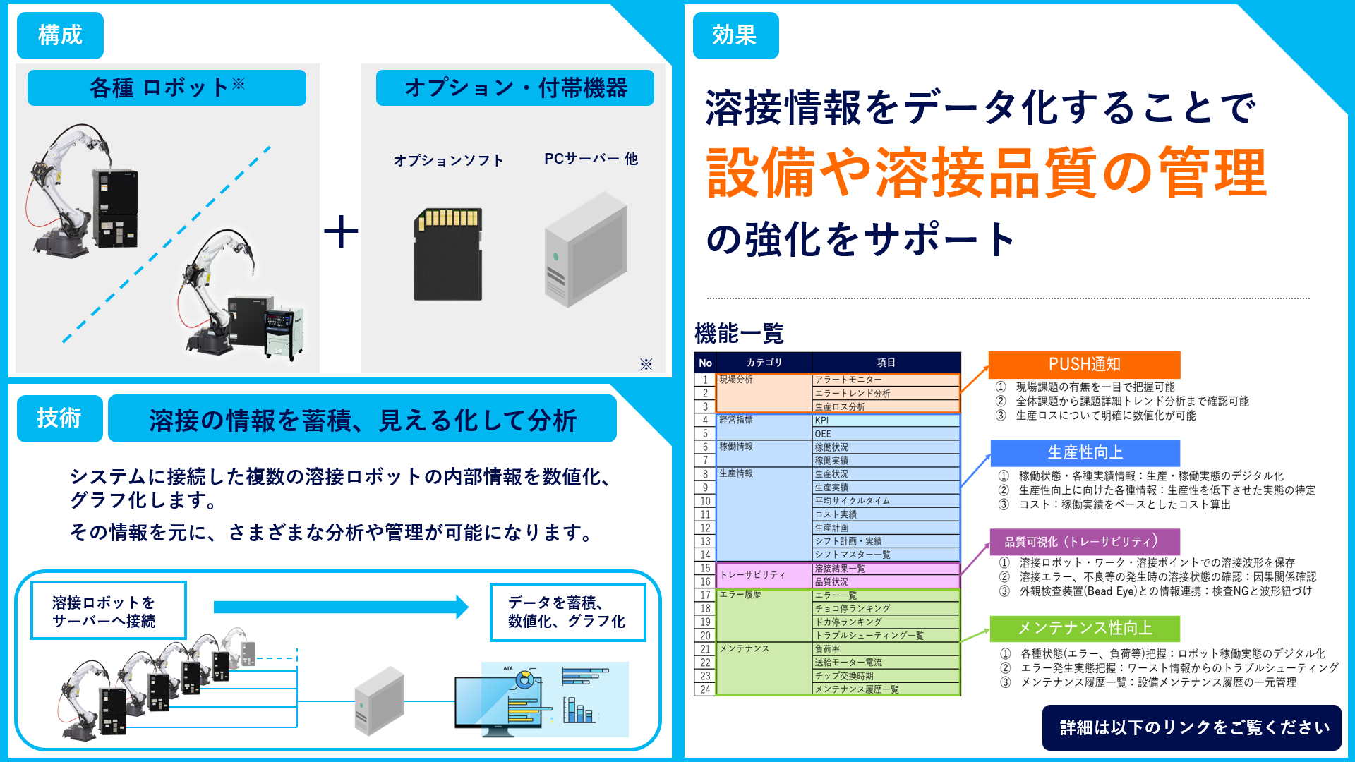 溶接_ロボットオプション_iWNB for Robotの説明画像です。