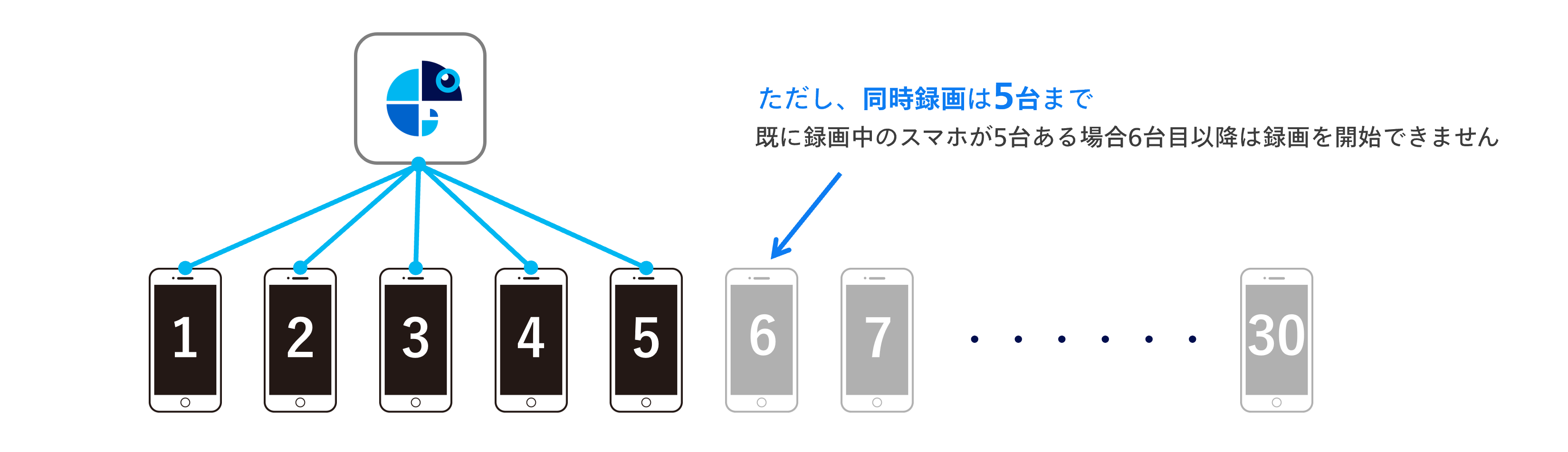 契約の説明