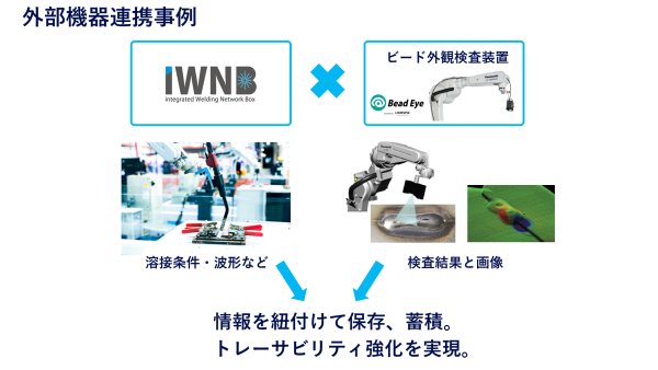 溶接_iWNB for Robots_ビード外観検査装置連携