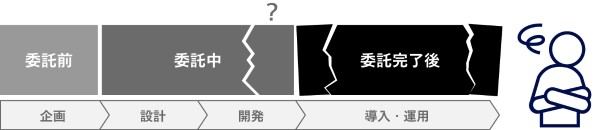 委託前→委託中→委託完了後
