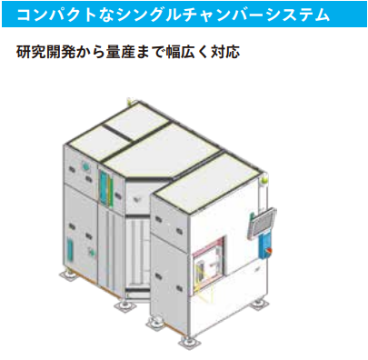 システム