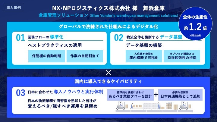 NX・NPロジスティクス株式会社様、舞浜倉庫の事例