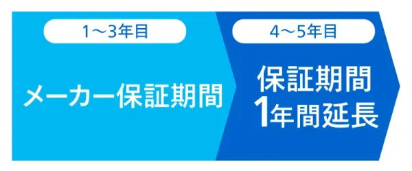 延長保証