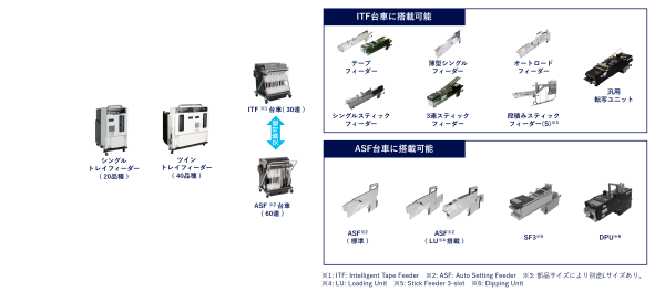 部品供給部