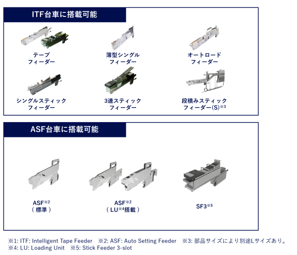 部品供給部