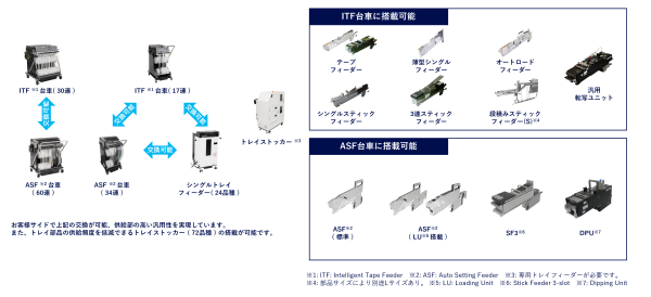 部品供給部