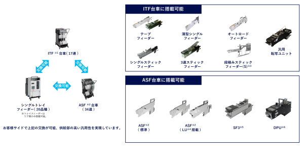 部品供給部