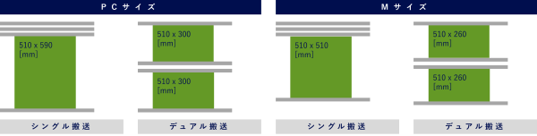 対応基板サイズ