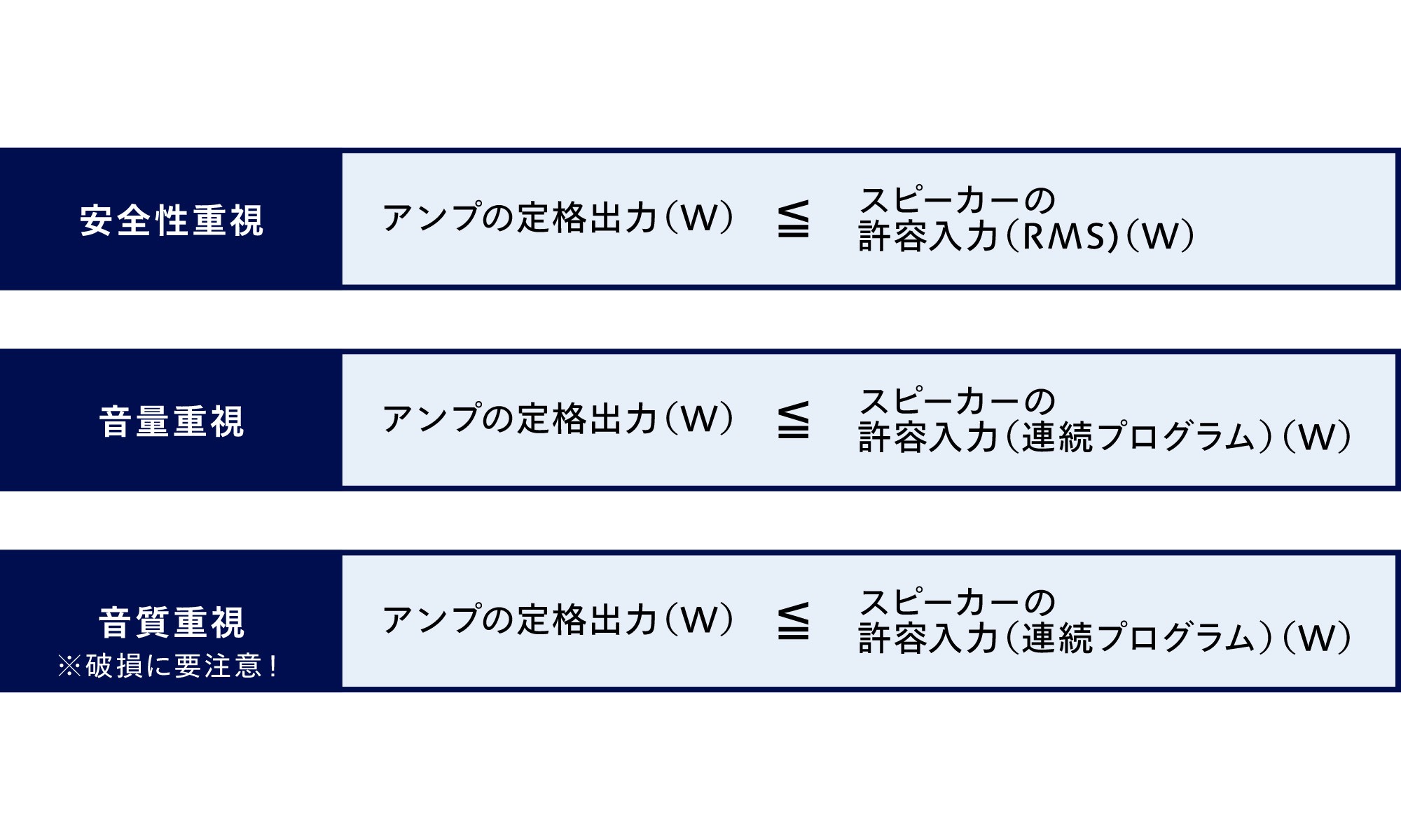 ローインピーダンス方式のパワーアンプとスピーカーの選定
