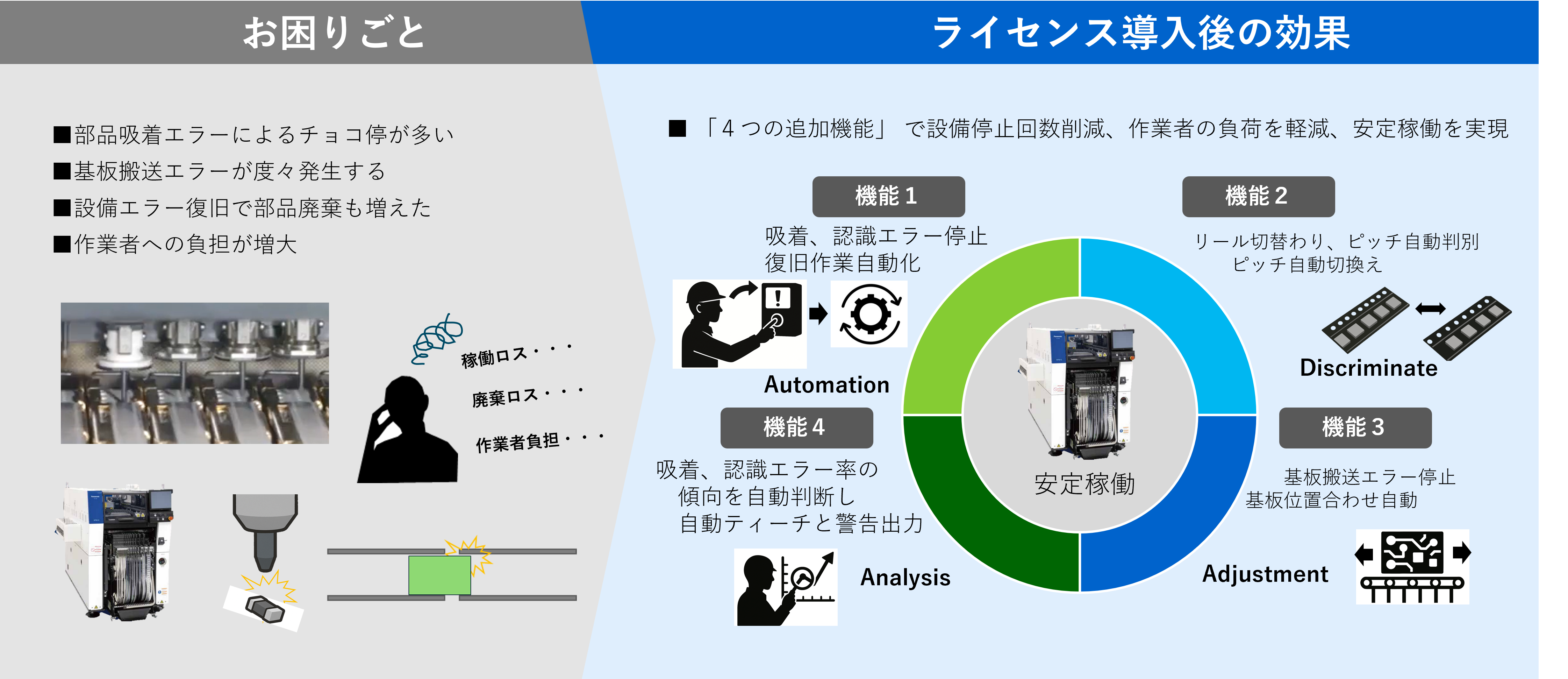 自動復旧機能