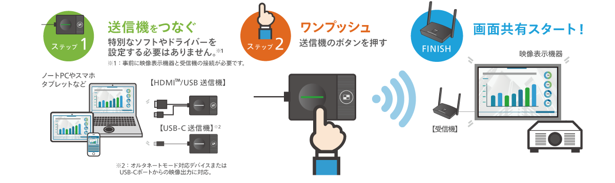 PressITのシンプル操作方法の画像
