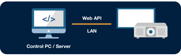 Web API
