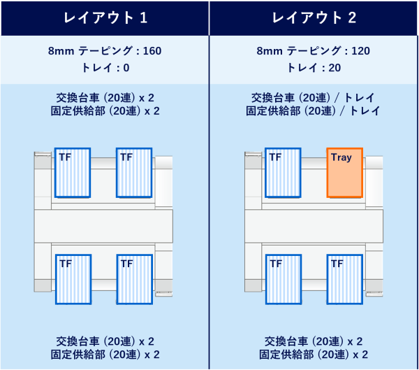 構成例