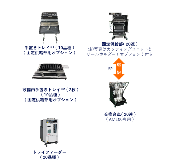 部品供給部