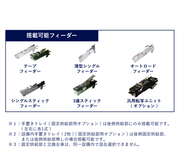 部品供給部