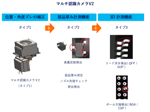 マルチ認識カメラ