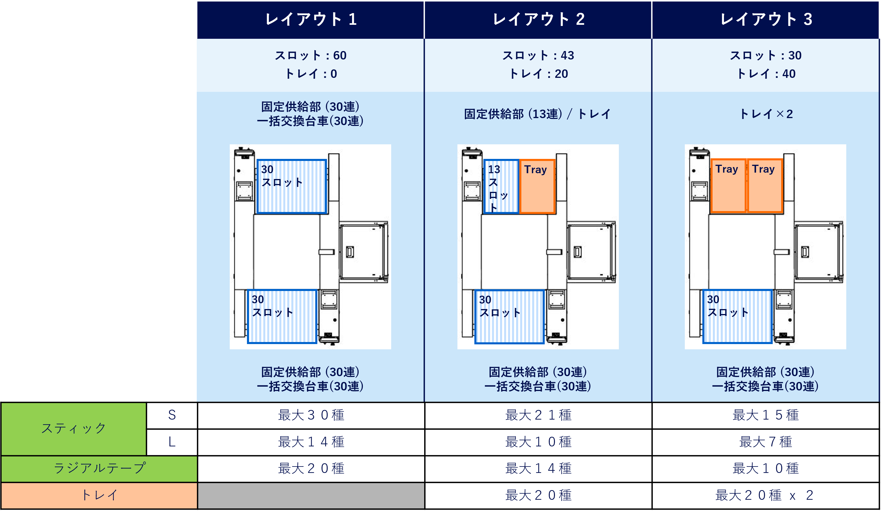 構成例