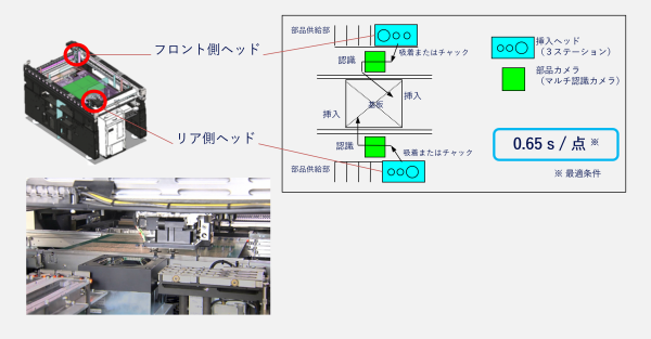高速挿入