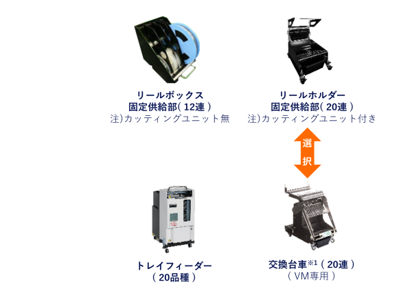 部品供給部
