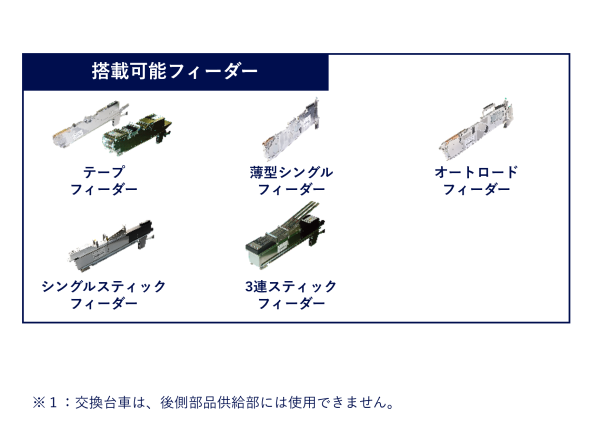 部品供給部