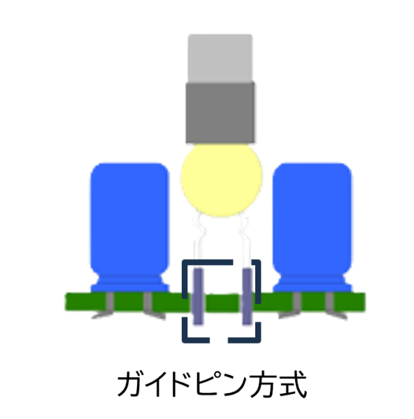 ガイドピン方式