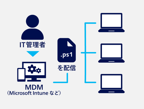 MDMなどで一括管理