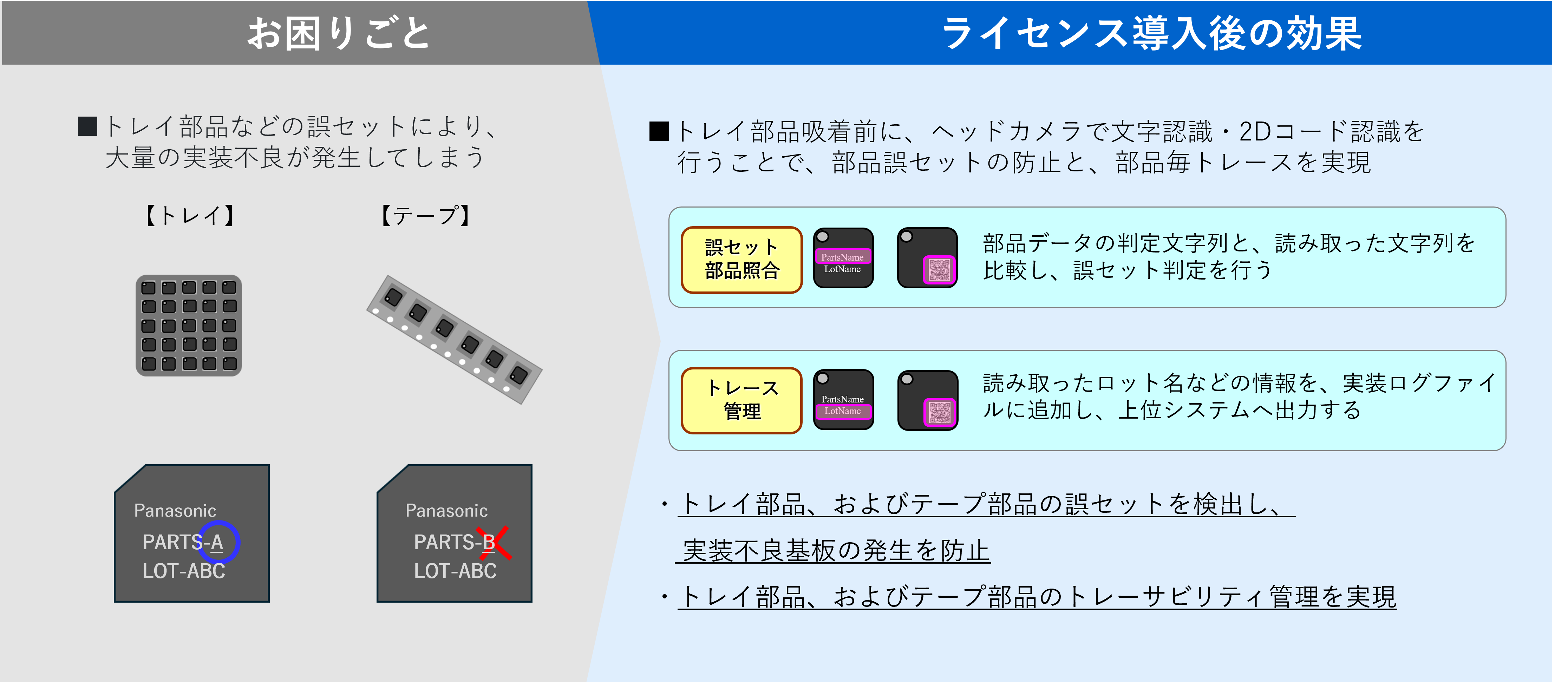 吸着前検査(文字認識・2D コード認識)