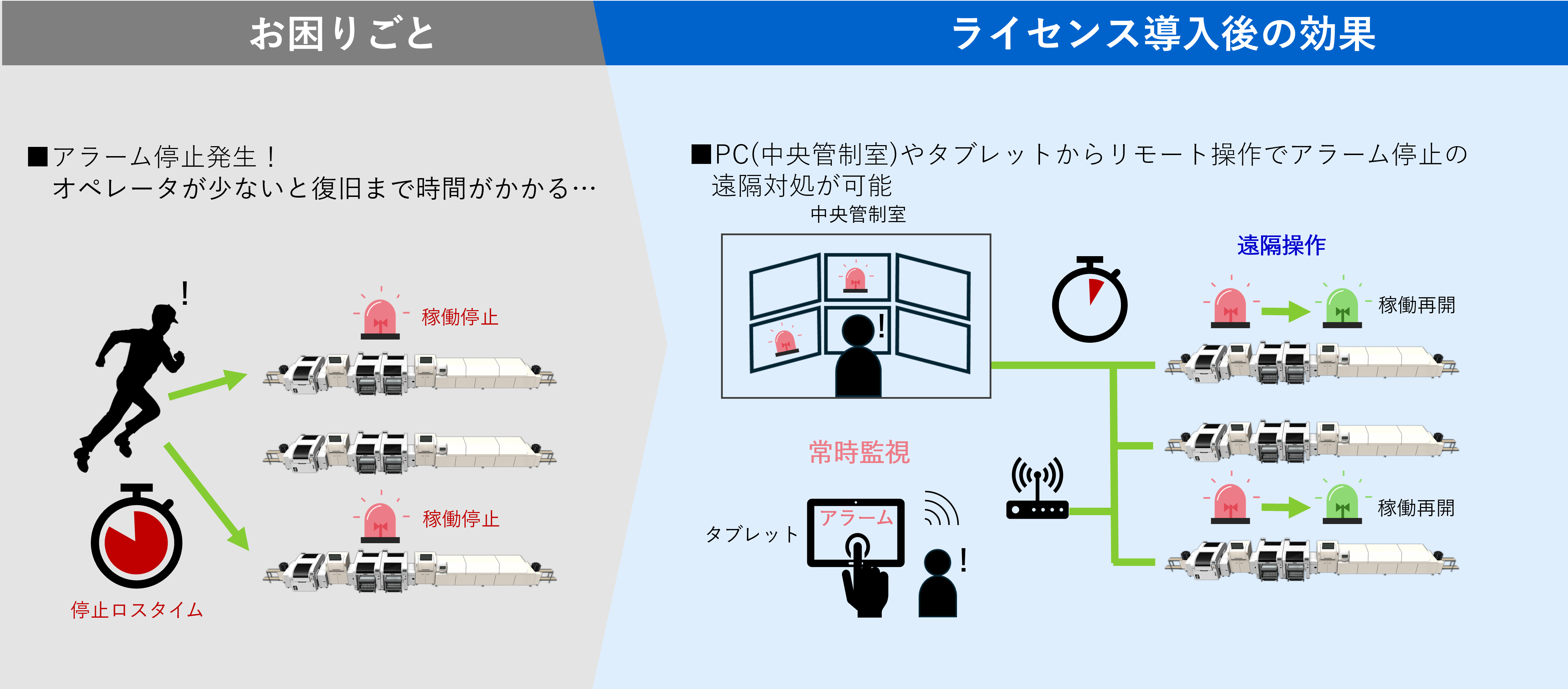 リモート操作