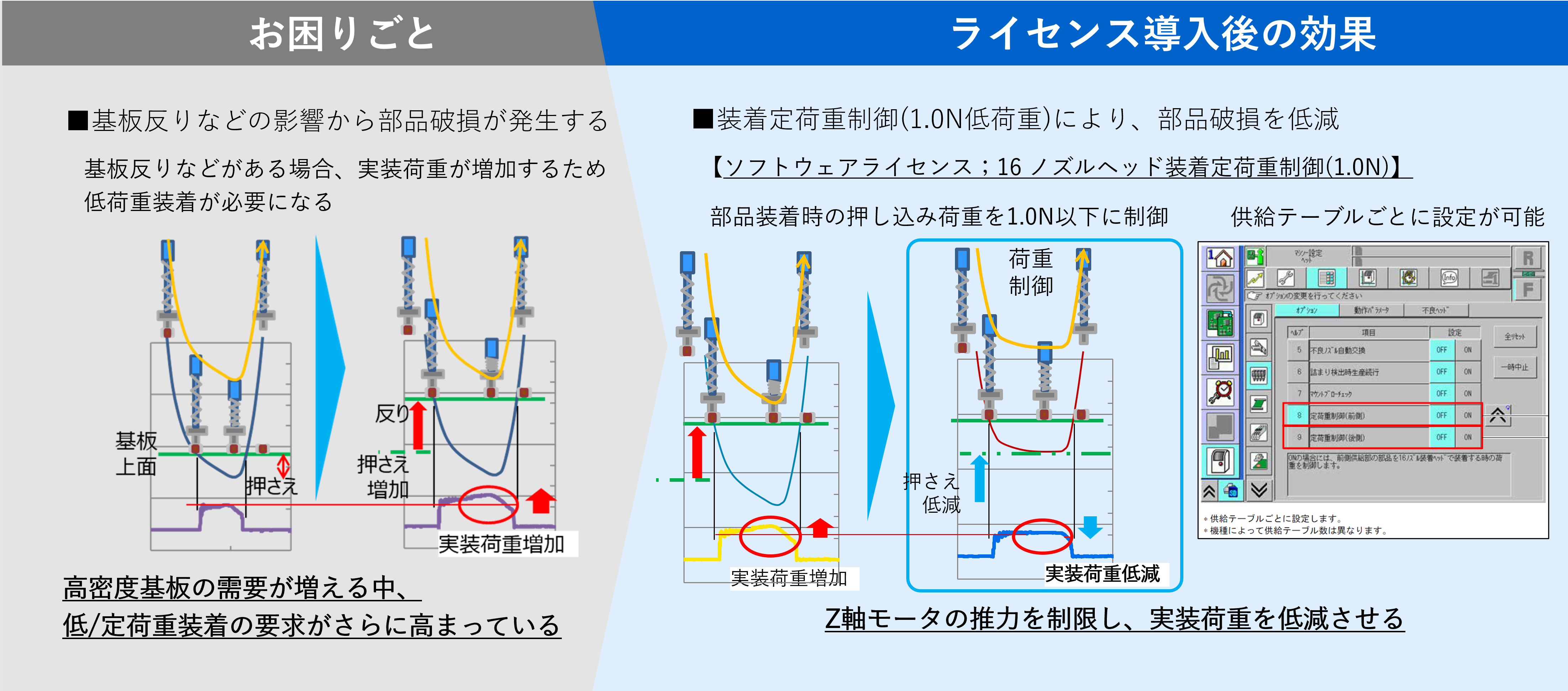 16ノズルヘッド装着定荷重制御(1.0N)