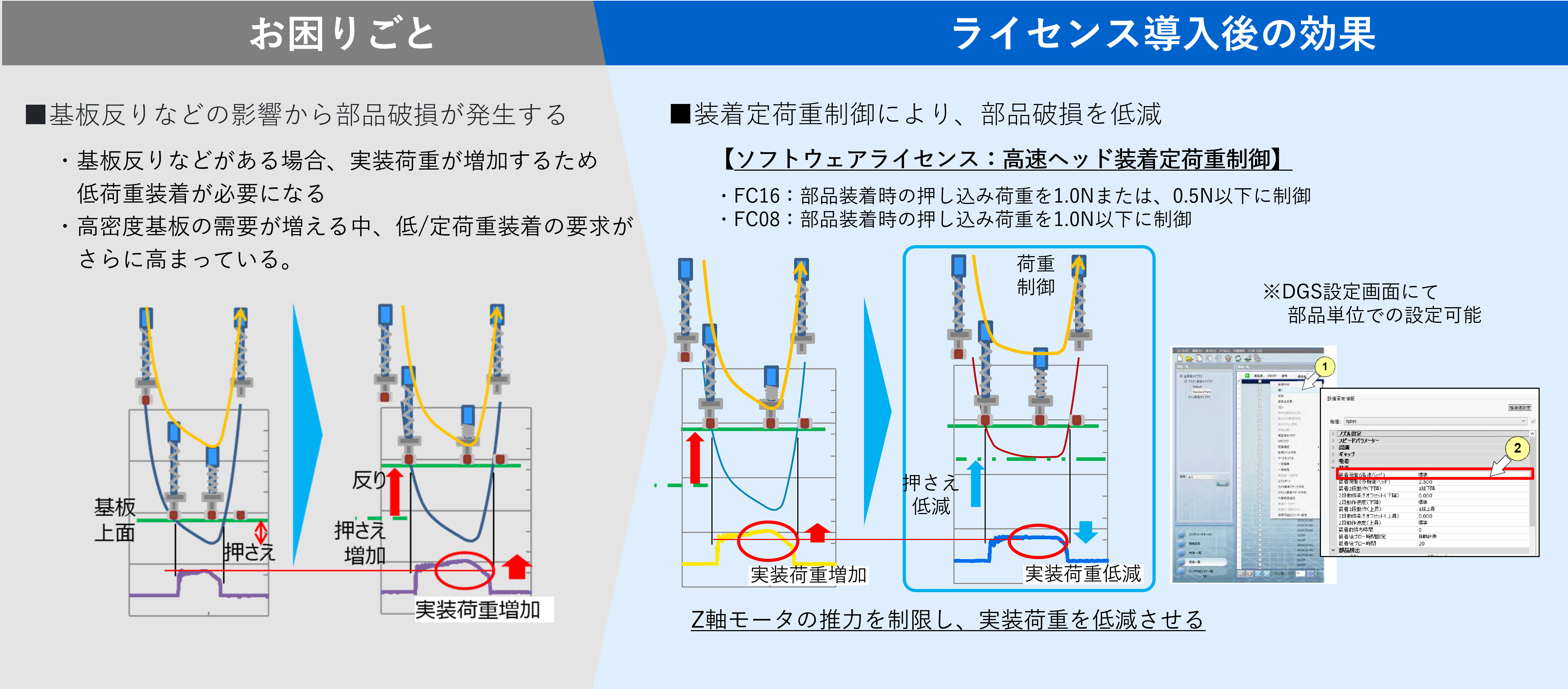 Gシリーズ高速ヘッド装着定荷重制御