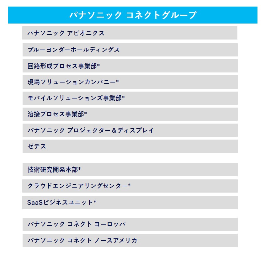 パナソニック コネクトグループの主な組織体制