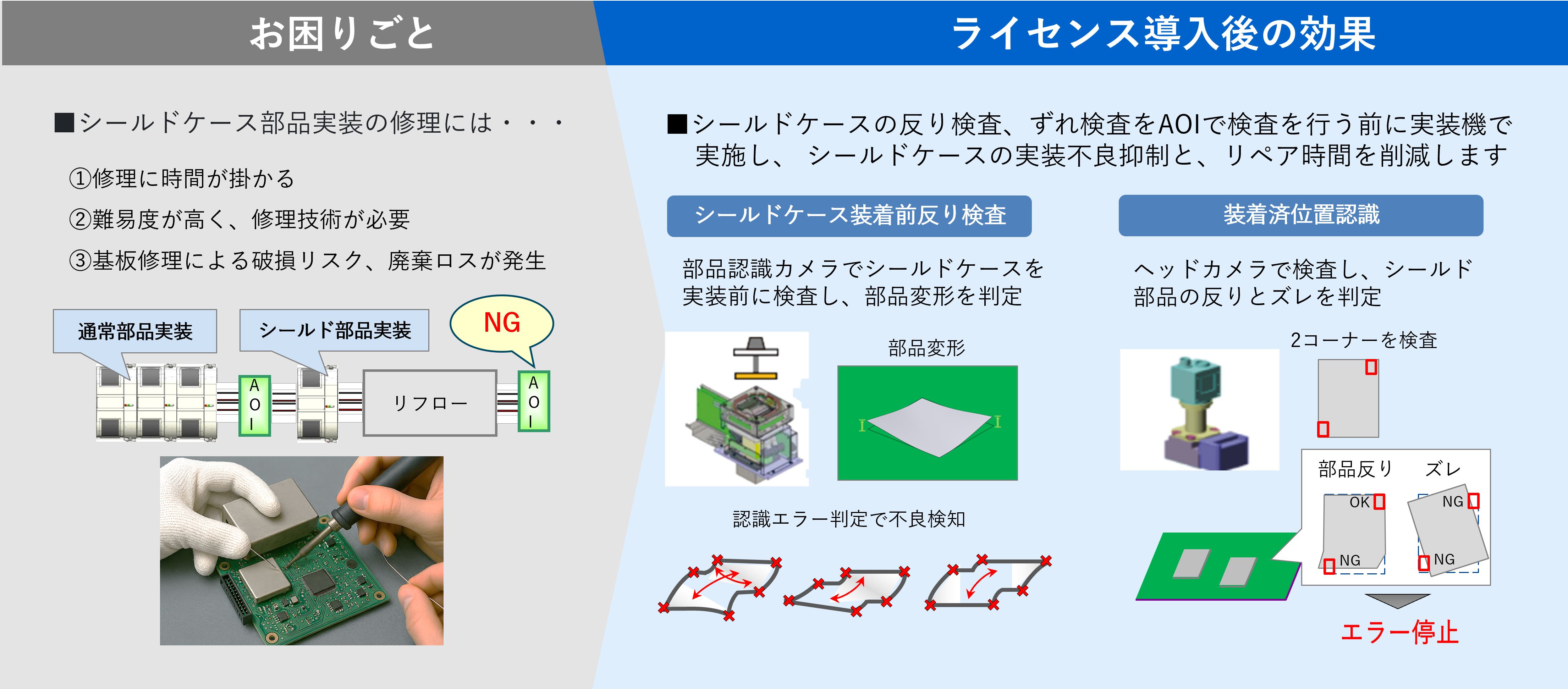 装着済位置認識オプション