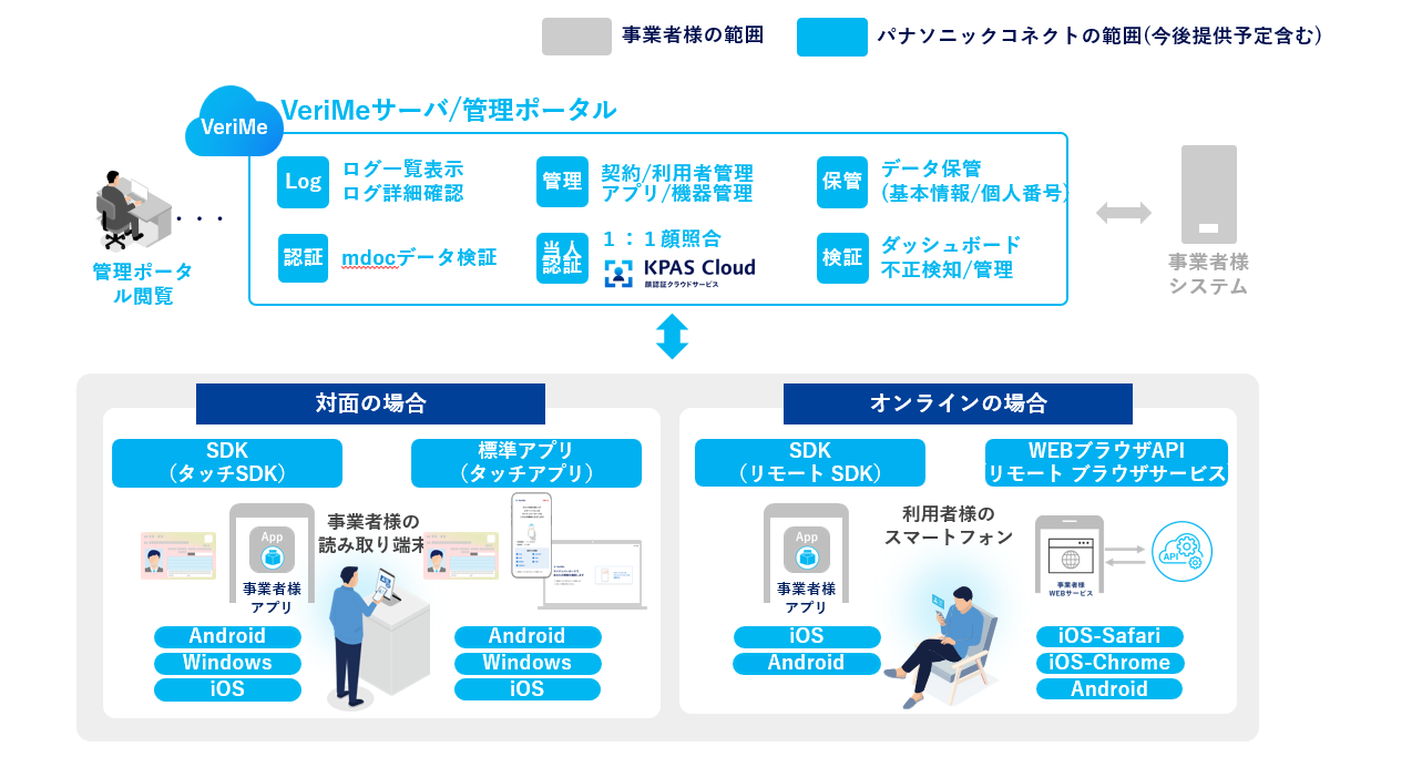 システム図