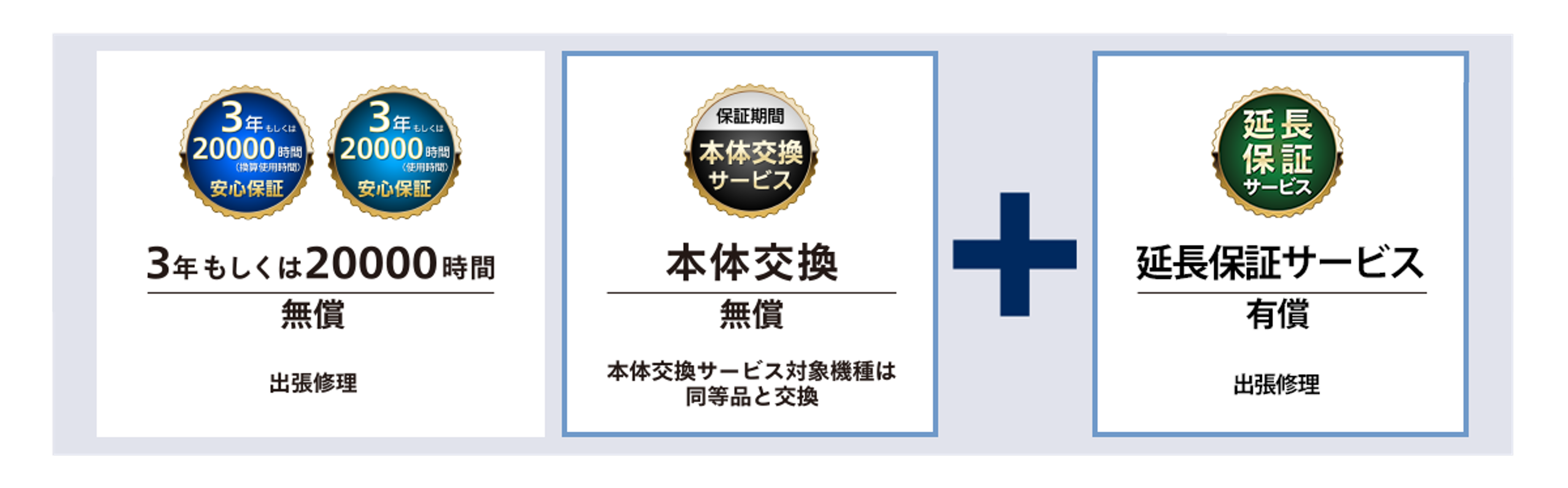 パナソニック製プロジェクターご愛用者向け保証サービス