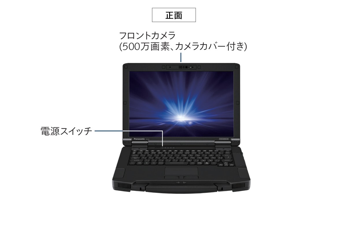 FZ-56B　インターフェース