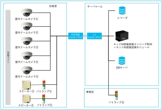 システム構成