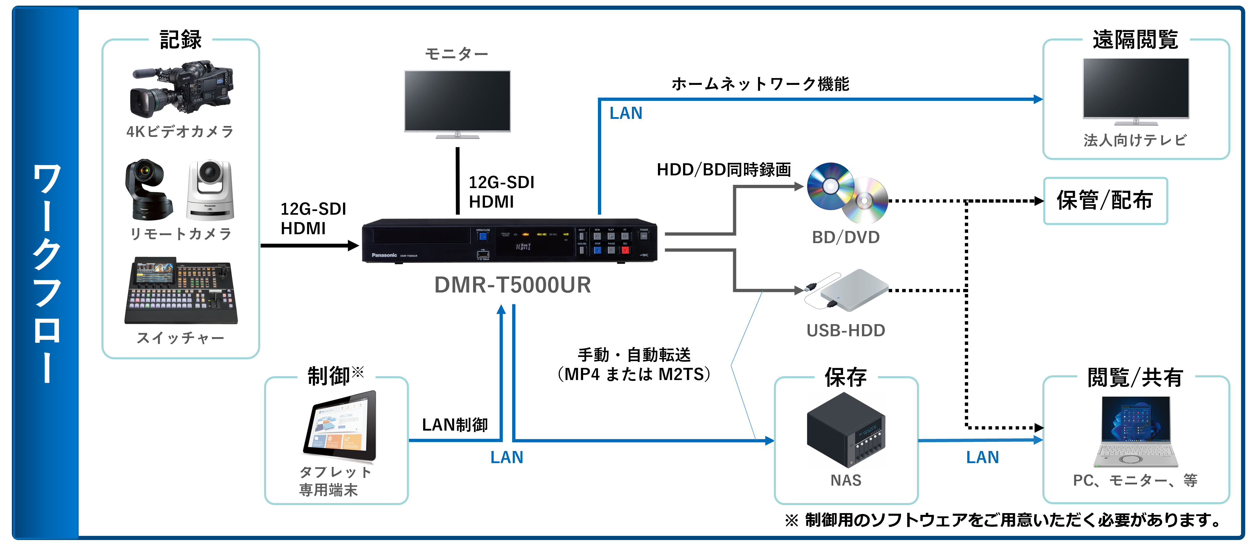 DMR-T5000UR接続図