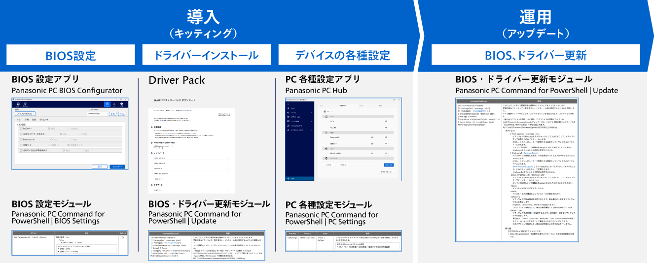 Panasonic PC Control Suite