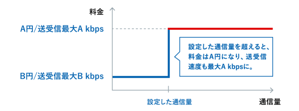 2段階プラン