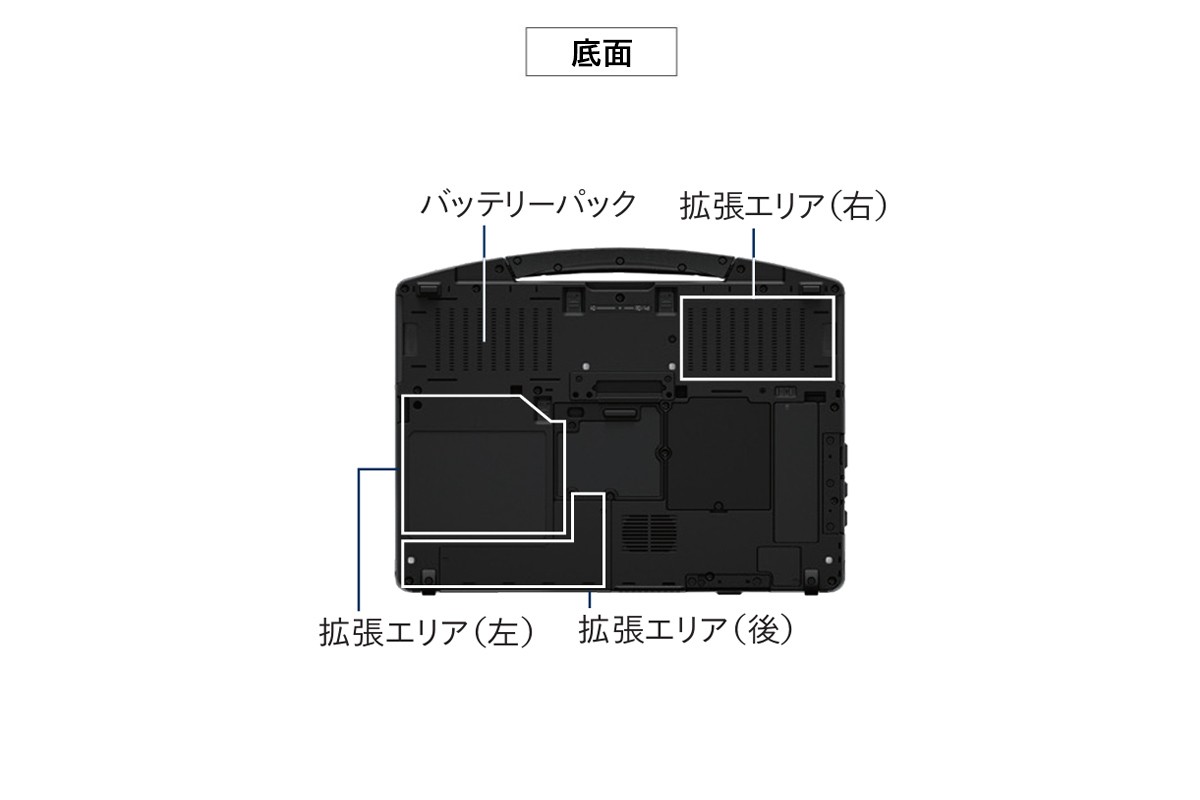 FZ-56Bインターフェース