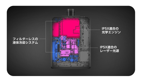 Low-Maintenance, Dust-Resistant Design
